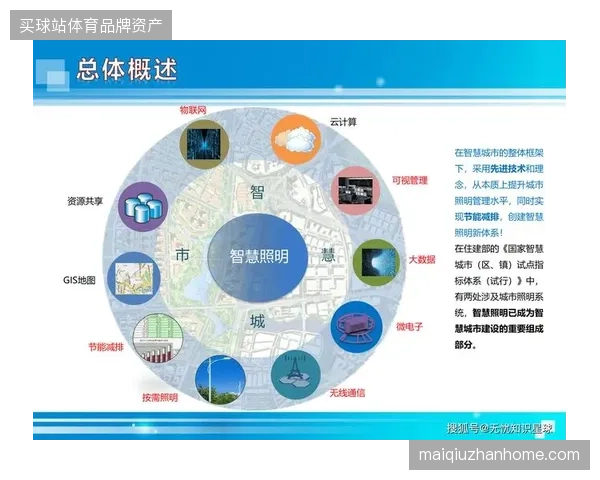 现场实测数据揭示:智能照明介入后城市赛事区域照明冗余度降低了42% 现场实测数据揭示:智能照明介入后城市赛事区域照明冗余度降低了42%